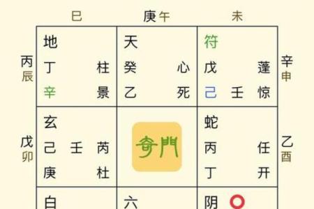 八字预测，详解八字玄机，告诉你命运转机