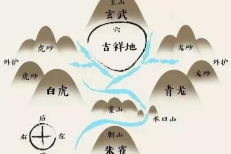 揭秘阴宅风水影响几代人的运势