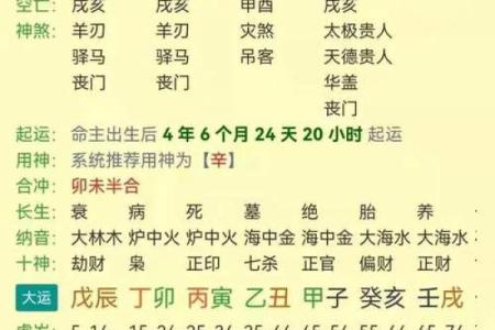 八字金多的人命运如何？八字金多的是富贵命？