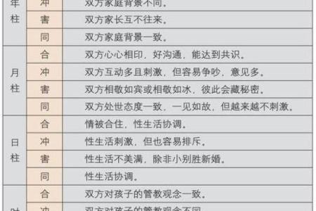 男女婚配八字查询婚姻发展走势