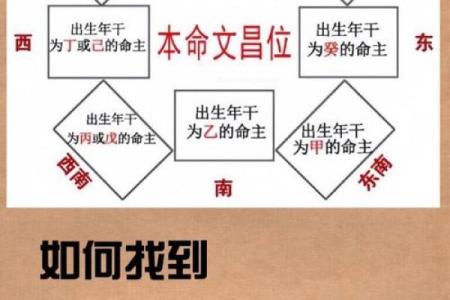 风水：查看12生肖文昌位在哪里