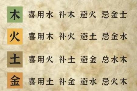 自己八字喜用神怎么确定