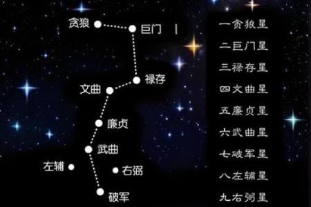 风水讲解_如何看宅运星