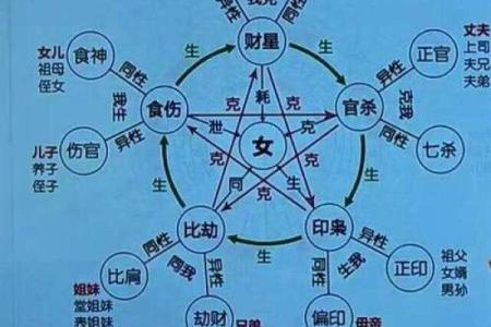 用风水如何调和女命伤官见官的影响