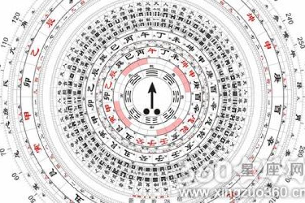 白鹤神数量指算命