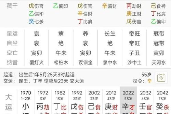 八字算命大运