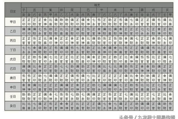 八字算命大运