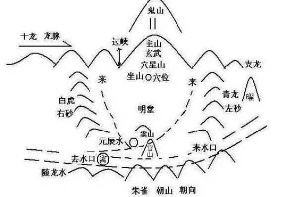 墓地风水的穴位怎么找