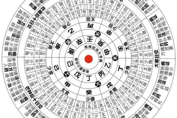 风水罗盘易盘 易经罗盘的用法