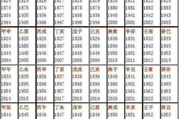 五行八字测号码吉凶 五行八字手机号码测吉凶超准