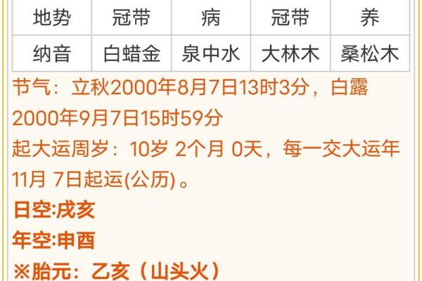 身弱八字
