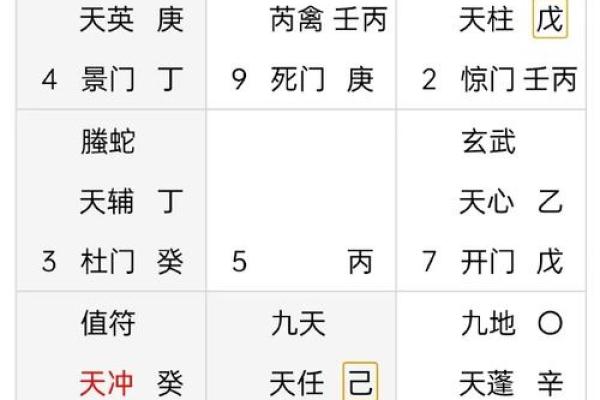 周易号码吉凶测试，周易号码分析？