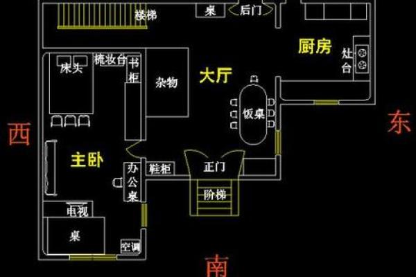商用房子风水好不好