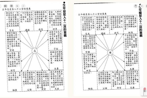 紫微斗数宫怎么才算动 紫微斗数基础教学 宫位篇？