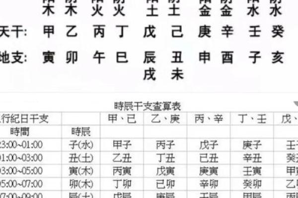 生辰八字生辰八字算命