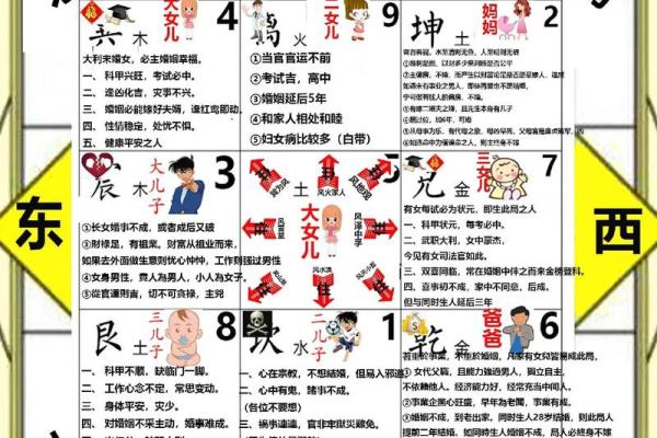 父母的房子风水