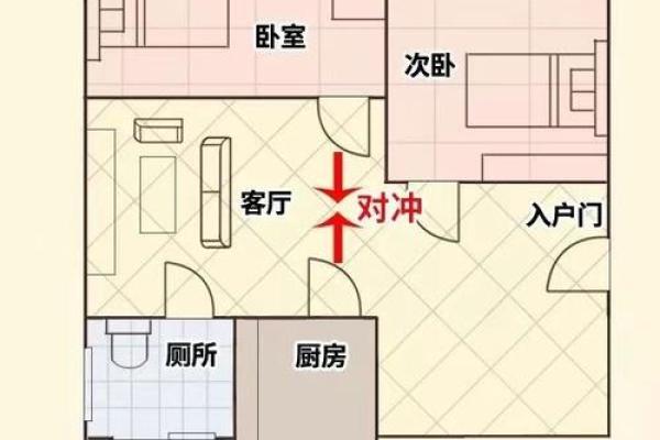 父母的房子风水