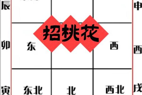 塔罗测试春节期间你的桃花运？
