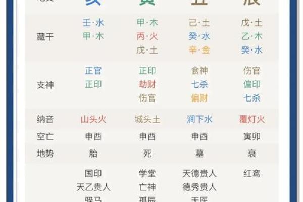 什么样的八字没有婚姻