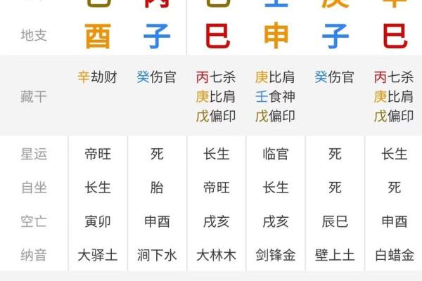 免费手机排八字软件推荐，准确分析八字运势