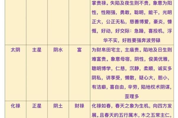 紫薇斗数生辰八字天干地支