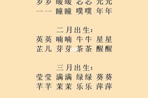 2019年3月27号午时出生的男孩起名时要注意什么姓名