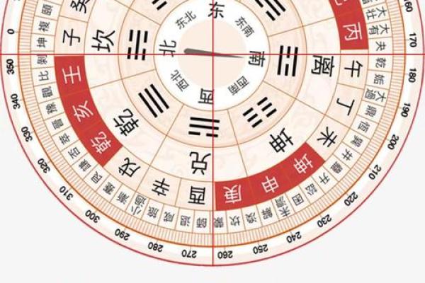 智能风水罗盘基础版风水指南一站式解决方案