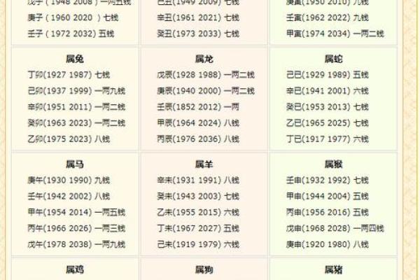 称骨算命和紫薇斗数