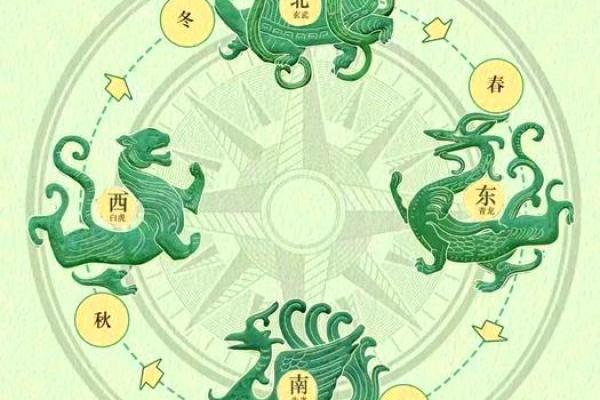 风水知识：四灵兽诀的布局运用