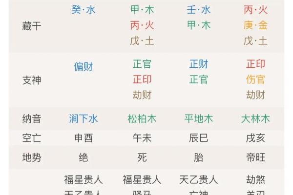 算命有没有科学性,中国的算命有科学依据吗