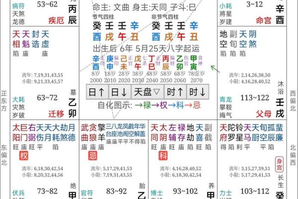 周易取名网生辰八字免费