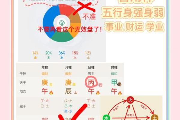 免费生辰八字查五行