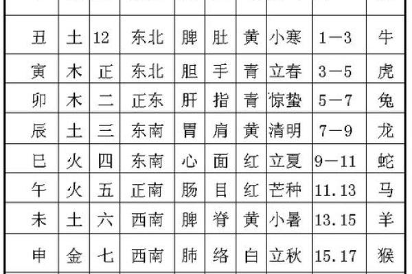 八字象法：观象系辞，圣人则之