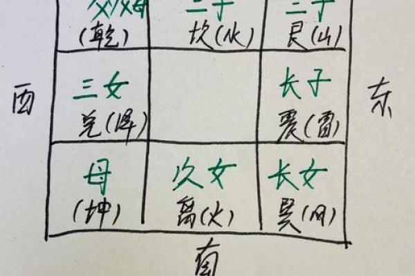 主人房门风水哪些地方需谨慎注意