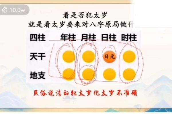 盲派八字技巧拾遗