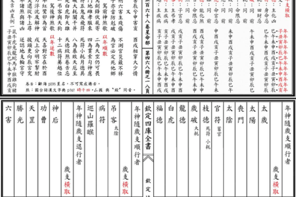紫微斗数看房产什么时候买 紫微斗数怎么看房产？