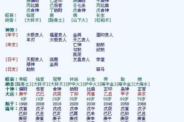 八字看什么时候会遇见心上人