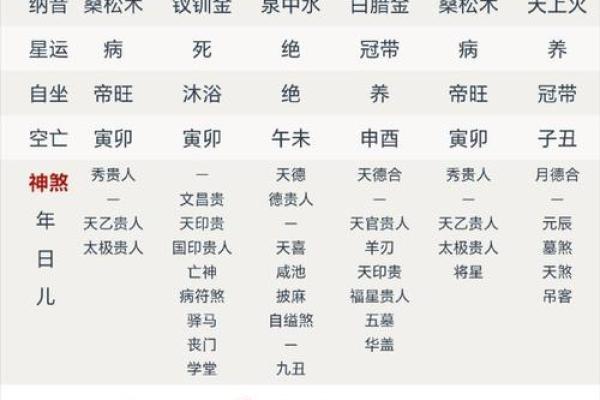 八字杀印相生是什么意思