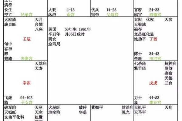 紫微斗数之父母宫在辰宫 ,是什么意思? 紫微斗数之父母宫在辰宫 ,是什么意思?