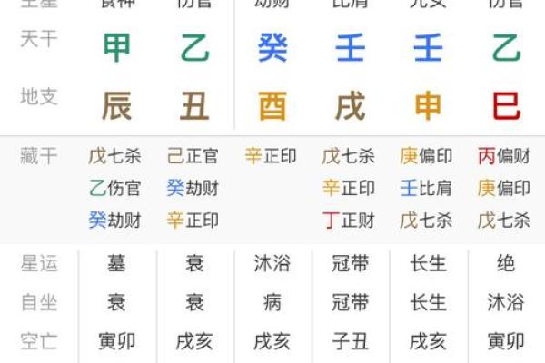 印旺八字