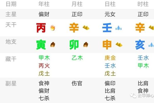 印旺八字