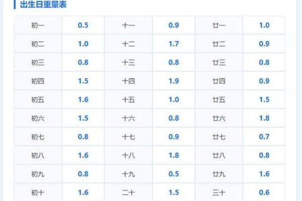 袁天罡八字