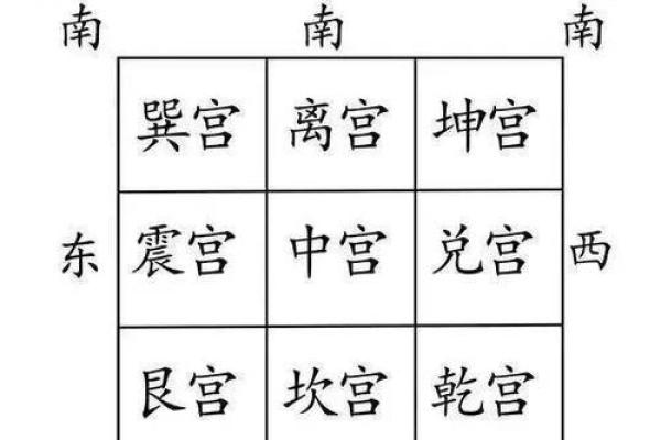 东高西低房子风水怎样看