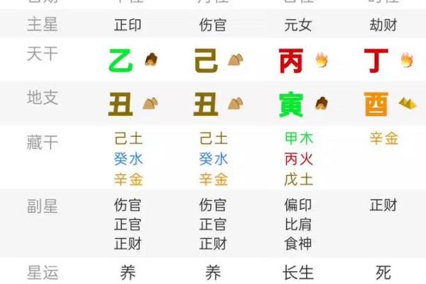八字寅数字是几
