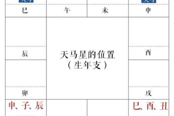 紫薇斗数怎么排命盘