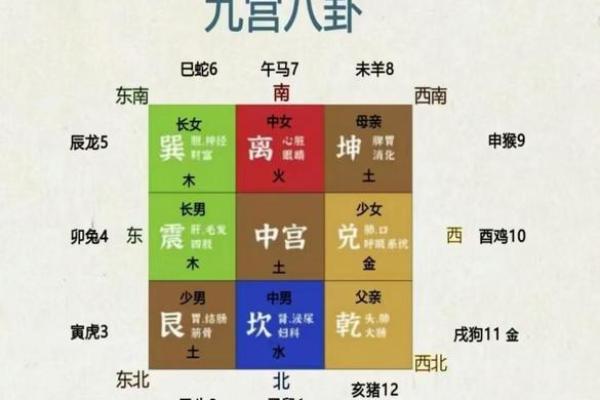 九星旺衰对风水的影响都有哪些