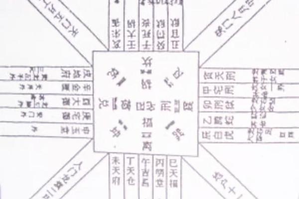 十二宫紫薇斗数