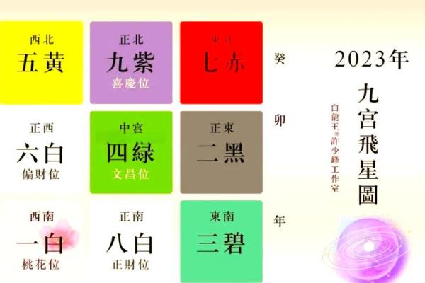 婚恋不顺，查找桃花位风水原因