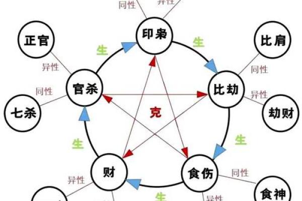 【晚子时八字】详解八字命盘特点及运势分析