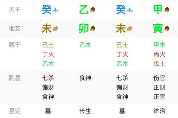 不成格八字